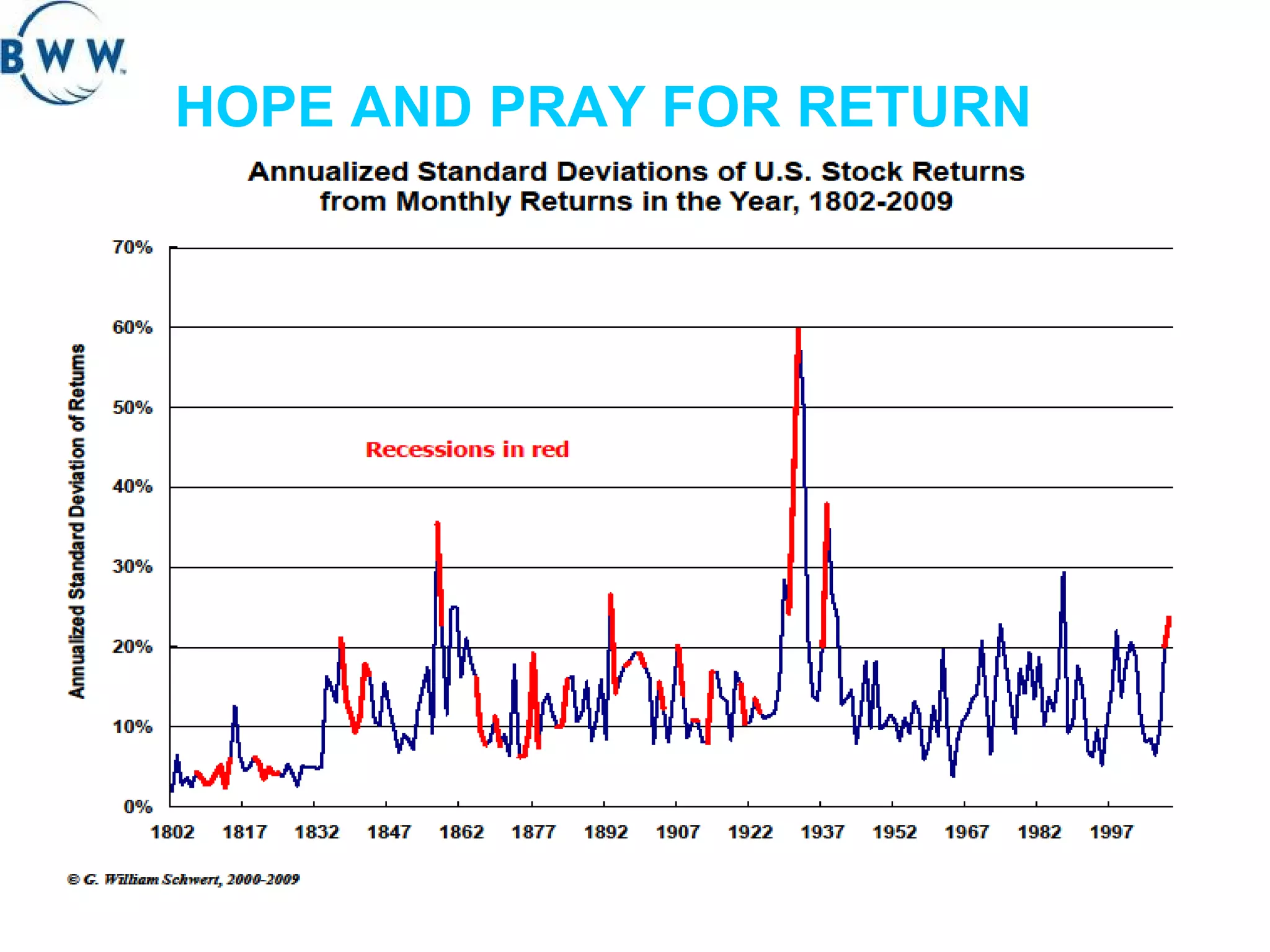 HOPE AND PRAY FOR RETURN 