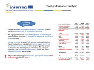 Past Performance Analysis Model Module 5.2 - Financial sustainability | PPTX