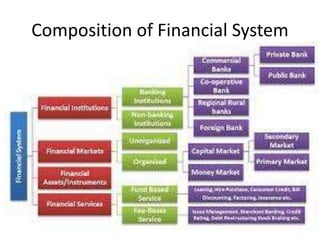 Financial System.pptx