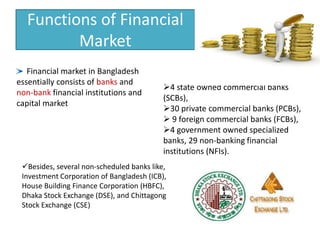 Financial system in Bangladesh | PPTX