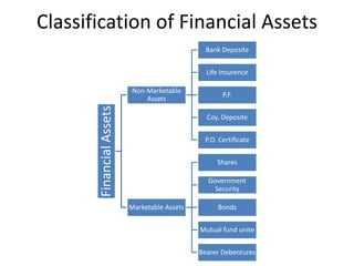 Financial system in india | PPTX