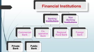 Financial Institutions
Banking
Institutions
Commercial
Bank
Private
Bank
Public
Bank
Co-
operative
Bank
Regional
Rural Bank
Foreign
Bank
Non
Banking
Institutions
 