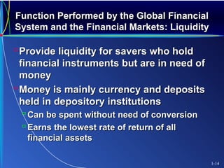 Function Performed by the Global FinancialFunction Performed by the Global Financial
System and the Financial Markets: LiquiditySystem and the Financial Markets: Liquidity
Provide liquidity for savers who holdProvide liquidity for savers who hold
financial instruments but are in need offinancial instruments but are in need of
moneymoney
Money is mainly currency and depositsMoney is mainly currency and deposits
held in depository institutionsheld in depository institutions
 Can be spent without need of conversionCan be spent without need of conversion
 Earns the lowest rate of return of allEarns the lowest rate of return of all
financial assetsfinancial assets
1-14
 
