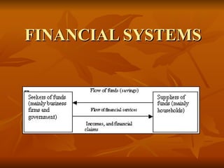 FINANCIAL SYSTEMS                                                                                                                                        