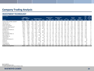 Company Trading Analysis
INVESTMENT TECHNOLOGY
(USD in millions)                                                                                                                                                                                                               Long-      Price/
                                                          Capitalization                                                    Enterprise Value /     Enterprise Value /                            Revenue           EBITDA       Term      Earnings
                                                        Equity    Enterprise                Trading Performance                   Revenue                  EBITDA                P/E              Growth            Margin       EPS      to Growth
Company                                                  Value         Value       YTD       1 Year     3 Year    5 Year    LTM     2012E 2013E    LTM     2012E    2013E    2012E    2013E    2012E    2013E   2012E   2013E   Growth      Ratio

The Bank of New York Mellon Corporation(1)              $26,638.0      $26,638.0   10.4%      (26.7%)    (0.3%)   (45.4%)    1.8x    1.8x   1.7x    7.0x     6.7x     6.1x     9.7x     8.9x    0.4%     4.7%   26.8%   27.8%    11.1%          0.9
State Street Corp. (1)                                   20,601.9       20,601.9   8.8%        (4.8%)    67.1%    (35.8%)    2.1x    2.1x   2.0x    7.3x     7.3x     6.7x    10.8x     9.5x    0.7%     6.3%   29.2%   30.0%    12.6%          0.9
Charles Schwab Corp. (1)                                 17,646.2       17,646.2   19.2%      (25.6%)     9.2%    (24.0%)    3.8x    3.7x   3.4x   12.6x    12.2x    10.3x    20.6x    16.8x    2.3%     9.5%   30.2%   32.7%    14.0%          1.5
Northern Trust Corporation(1)                            10,707.9       10,707.9   7.4%       (13.1%)   (20.1%)   (26.1%)    2.9x    2.7x   2.5x   10.5x     9.4x     8.3x    15.0x    13.1x    5.1%     6.4%   28.4%   30.2%    14.8%          1.0
TD Ameritrade Holding Corporation(1)                     10,242.2       10,242.2   16.3%      (12.8%)    57.3%     16.8%     3.7x    3.7x   3.3x    9.9x     9.9x     8.0x    16.1x    12.5x   (0.3%)   12.5%   37.5%   40.8%    12.1%          1.3
Computershare Ltd.                                         4,628.3       5,884.7   0.8%       (20.5%)     9.8%    (22.7%)    3.6x    3.1x   2.8x   18.0x    12.2x    10.2x    15.1x    12.3x   13.8%    10.2%   25.0%   27.2%    11.7%          1.3
Broadridge Financial Solutions Inc.                        3,019.0       3,375.1   1.3%        6.6%      52.3%        NA     1.5x    1.4x   1.3x   11.8x     9.9x     8.2x    14.8x    12.2x    5.3%     4.5%   14.2%   16.4%    13.8%          1.1
DST Systems Inc.                                           2,273.7       3,204.1   9.4%        5.9%      80.1%    (25.3%)    1.3x    1.7x   1.6x   11.9x    11.7x    10.9x    13.0x    11.8x   13.1%     3.4%   14.2%   14.7%    10.0%          1.3
SEI Investments Co.                                        3,487.7       3,082.8   10.1%      (12.2%)    66.8%    (34.1%)    3.3x    3.1x   2.9x    9.8x    12.2x    10.6x    15.6x    13.7x    4.9%     7.5%   25.6%   27.5%    12.5%          1.2
SS&C Technologies Holdings, Inc.                           1,603.5       1,663.2   10.0%       6.3%         NA        NA     4.5x    4.1x   3.8x   21.1x    10.4x     9.6x    17.1x    16.3x    8.7%     7.6%   39.8%   40.0%    13.3%          1.3
Advent Software, Inc.                                      1,312.6       1,227.1   (3.5%)      (8.2%)    88.9%     44.2%     3.8x    3.4x   3.1x   15.0x    14.4x    12.3x    27.9x    24.1x   12.1%     9.7%   23.4%   24.9%    21.0%          1.3
Financial Engines, Inc.                                    1,060.4        915.4    (3.1%)      (7.8%)       NA        NA     6.4x    5.1x   4.1x   39.7x    31.7x    24.2x    49.6x    35.5x   24.7%    25.6%   16.1%   16.8%    33.3%          1.5
Fidessa group plc                                              971.5      858.5    (0.5%)      1.2%     113.4%     47.4%     1.9x    1.8x   1.7x   12.7x    12.4x    11.6x    19.5x    18.6x    4.3%     5.2%   14.8%   15.0%    12.0%          1.6
GlobeOp Financial Services S.A                                 778.4      671.5    24.5%      14.6%     479.7%        NA     3.0x    2.7x   2.3x   12.0x     9.3x     7.7x    17.8x    14.7x   13.7%    17.6%   28.4%   29.4%       NA              NA
SimCorp A/S                                                    711.3      658.8    6.0%        0.9%      55.2%    (23.7%)    2.6x    2.4x   2.2x   10.3x    10.4x     9.0x    15.2x    13.1x    5.0%    12.2%   23.5%   24.0%       NA              NA
Envestnet, Inc.                                                396.0      331.3    6.0%        0.9%         NA        NA     2.7x    2.1x   1.7x   30.1x    16.7x     8.5x    28.1x    16.6x   25.5%    27.9%   12.9%   19.7%    34.5%          0.8
First Derivatives plc                                          125.9      158.3    (4.7%)     13.0%     239.1%     67.2%     2.4x    1.9x   1.7x   14.8x    10.0x     8.4x    12.8x    10.7x   18.8%    14.0%   18.9%   19.7%       NA              NA
Linedata Services SA                                           158.9      159.4    25.3%      (12.1%)   195.6%    (41.4%)    0.9x    0.8x   0.8x    5.7x     5.3x     5.1x     8.8x     8.0x    6.4%     3.1%   15.3%   15.4%     1.3%          6.8
Investment Technology Median                             $1,938.6       $2,373.0    8.1%       (6.3%)    66.8%    (24.0%)    2.8x    2.5x   2.2x   11.9x    10.4x    8.8x     15.4x    13.1x    5.8%     8.6%   24.2%   26.1%     12.6%         1.3




Source: Capital IQ.
Note: Sorted by Enterprise Value.
(1) Market Capitalization used in place of Enterprise Value.


                                                                                                                                                                                                                                          20
 