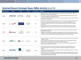 Selected Recent Strategic Buyer M&A Activity (cont’d)
Announced Date   Buyer   Target     Sector     Transaction Size   Comments

                                                                     Tamarac provides an integrated, web-based suite of portfolio and client management software for
                                                                      independent advisors and wealth managers
                                  Investment                         The company currently has relationships with approximately 500 Register Investment Advisor firms ,
Feb-12                                             $54mm
                                  Technology                          collectively managing over $250 billion in assets
                                                                     The combination of Envestnet and Tamarac will enhance the way advisors support investors through
                                                                      the Advisor Xi technology suite

                                                                     Intuitive Group International implements multi-channel, multi-touch marketing programs in Europe
                                                                     The acquisition will allow Parago to provide clients full-service programs designed to increase
                                  Marketing                           customer acquisition, enhance channel sales performance and reward and recognize employee
Feb-12                                               NA
                                   Services                           performance
                                                                     The combination of the two incentives providers will result in a greater reach and suite of total
                                                                      engagement offerings, plus a client roster that includes many of the world’s leading companies


                                                                     Medagate powers OTCNetwork™, the only national closed loop over-the-counter (OTC) healthcare
                                                                      benefits payments platform
Feb-12                            Payments           NA              Medagate's technology platform supports several applications that enable retail and healthcare to
                                                                      intersect at the point of sale, enabling insured health plan members as well as Medicare and Medicaid
                                                                      members to access and spend their monthly healthcare benefits in a user-friendly manner



                                                                     Integral Computers is a provider of secure payment services and products to the retail, hospitality and
                                                                      petroleum industries
                                                                     Integral supports over 28,000 points of sale across Ireland and the U.K. and its hosted and offsite
Feb-12                            Payments         $26mm
                                                                      payment solutions currently process over 5 billion transactions annually
                                                                     The acquisition of Integral accelerates Sage Pay’s existing strategy of offering connected payment
                                                                      services to the cardholder present market

                                                                     Prima Capital is a provider of investment manager due diligence, research applications, asset
                                                                      allocation modeling and multi-manager portfolios to the wealth management and retirement
                                                                      industries
                                  Investment                         The acquisition of Prima extends Envestnet’s ability to deliver an expanded set of premium research-
Feb-12                                             $14mm
                                  Technology                          based solutions to financial advisors
                                                                     Envestnet plans to enhance its wealth management solutions with Prima’s objective advice, analytics
                                                                      and data on managed account strategies, mutual funds, ETFs and alternative investments, delivered
                                                                      through powerful web-based technology



                                                                                                                                                                      25
 