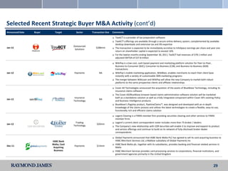 Selected Recent Strategic Buyer M&A Activity (cont’d)
Announced Date   Buyer     Target        Sector     Transaction Size   Comments

                                                                          TaxACT is a provider of tax preparation software
                                                                          TaxACT’s offerings are available through a secure online delivery system, complemented by available
                                                                           desktop downloads and extensive tax and IRS expertise
                                       Outsourced
Jan-12                                                 $288mm             The transaction is expected to be immediately accretive to InfoSpace earnings per share and year one
                                        Solutions
                                                                           return on shareholder capital is expected to exceed 16%
                                                                          For the twelve months ending September 30, 2011, TaxACT had revenues of $78.1 million and
                                                                           adjusted EBITDA of $37.8 million

                                                                          WikiPay is a low-cost, cash-based payment and marketing platform solution for Peer-to-Peer,
                                                                           Business-to-Consumer (B2C), Consumer-to-Business (C2B), and Business-to-Business (B2B)
                                                                           transactions
Jan-12                                 Payments           NA              WikiPay's mobile marketing application, WikiBlast, enables merchants to reach their client base
                                                                           instantly with a variety of customizable SMS marketing programs
                                                                          The merger between WikiLoan and WikiPay will allow the new Company to market both robust
                                                                           platforms to the same prospective clients and affiliate relationships

                                                                          Cover-All Technologies announced the acquisition of the assets of BlueWave Technology, including its
                                                                           insurance claims software
                                                                          The Cover-All/BlueWave browser-based claims administration software solution will be marketed
                                        Insurance                          both as a standalone solution as well as a fully integrated component within Cover-All's existing Policy
Jan-12                                                    NA
                                       Technology                          and Business Intelligence products
                                                                          BlueWave’s flagship product, PipelineClaims™, was designed and developed with an in-depth
                                                                           knowledge of the claims process and utilizes the latest technologies to create a flexible, easy-to-use,
                                                                           functionally rich and efficient claims solution

                                                                          Legent Clearing is a FINRA member firm providing securities clearing and other services to FINRA
                                                                           member firms
                                         Trading                          Legent’s current client correspondent roster includes more than 75 broker / dealers
Jan-12                                                  $20mm
                                       Technology                         The Company’s new relationship with COR Securities will enable it to improve and expand its product
                                                                           and service offerings and continue to build on its network of fully-disclosed broker-dealer
                                                                           correspondents

                                                                          Global Payments announced that HSBC Bank Malta PLC has agreed to sell its card acquiring business to
                         HSBC Bank                                         HSBC Merchant Services Ltd, a Maltese subsidiary of Global Payments Inc
                         Malta, Card                                      HSBC Bank Malta plc, together with its subsidiaries, provides banking and financial related services in
Dec-11                                 Payments         $14mm
                          Acquiring                                        Malta
                          Business                                        HSBC Merchant Services provides card processing services to corporations, financial institutions, and
                                                                           government agencies primarily in the United Kingdom



                                                                                                                                                                            29
 