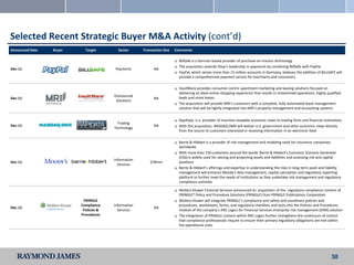 Selected Recent Strategic Buyer M&A Activity (cont’d)
Announced Date   Buyer     Target        Sector      Transaction Size   Comments

                                                                           BillSafe is a German-based provider of purchase-on-invoice technology
                                                                           The acquisition extends Ebay’s leadership in payments by combining BillSafe with PayPal
Dec-11                                 Payments            NA
                                                                           PayPal, which serves more than 15 million accounts in Germany, believes the addition of BILLSAFE will
                                                                            provide a comprehensive payment service for merchants and consumers

                                                                           VaultWare provides consumer-centric apartment marketing and leasing solutions focused on
                                                                            delivering an ideal online shopping experience that results in streamlined operations, highly qualified
                                       Outsourced                           leads and more leases
Dec-11                                                     NA
                                        Solutions
                                                                           The acquisition will provide MRI’s customers with a complete, fully automated lease management
                                                                            solution that will be tightly integrated into MRI’s property management and accounting systems


                                                                           RapiData is a provider of machine-readable economic news to trading firms and financial institutions
                                         Trading
Dec-11                                                     NA              With this acquisition, NASDAQ OMX will deliver U.S. government and other economic news directly
                                       Technology
                                                                            from the source to customers interested in receiving information in an electronic feed

                                                                           Barrie & Hibbert is a provider of risk management and modeling tools for insurance companies
                                                                            worldwide
                                                                           With more than 150 customers around the world, Barrie & Hibbert's Economic Scenario Generator
                                                                            (ESG) is widely used for valuing and projecting assets and liabilities and assessing risk and capital
                                       Information
Dec-11                                                   $78mm              positions
                                         Services
                                                                           Barrie & Hibbert's offerings and expertise in understanding the risks in long-term asset and liability
                                                                            management will enhance Moody's data management, capital calculation and regulatory reporting
                                                                            platform to further meet the needs of institutions as they undertake risk management and regulatory
                                                                            compliance activities

                                                                           Wolters Kluwer Financial Services announced its acquisition of the regulatory compliance content of
                                                                            PRINGLE® Policy and Procedure Solutions (PRINGLE) from PRINGLE Publications Corporation
                          PRINGLE                                          Wolters Kluwer will integrate PRINGLE’s compliance and safety and soundness policies and
                         Compliance    Information                          procedures, worksheets, forms, and regulatory checklists and tests into the Policies and Procedures
Dec-11                                                     NA
                          Policies &     Services                           module of the company’s ARC Logics for Financial Services enterprise risk management (ERM) solution
                         Procedures                                        The integration of PRINGLE content within ARC Logics further strengthens the continuum of control
                                                                            that compliance professionals require to ensure their primary regulatory obligations are met within
                                                                            the operational units




                                                                                                                                                                             30
 