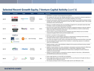 Selected Recent Growth Equity / Venture Capital Activity (cont’d)
Announced Date   Investor(s)   Target       Sector        Investment Size   Comments

                                                                               HelloWallet is a provider of personalized financial guidance
                                         Investment                            The company has sold more than 300,000 subscriptions since it launched its enterprise application in
                                         Technology/                            mid-2011, and is now working with some of the largest companies in the country
Jan-12                                                       $12mm
                                         Information                           During this same period, HelloWallet’s personalized financial guidance has helped its average members
                                           Services                             increase their monthly savings contributions by more than 80%, creating about $350 in extra savings
                                                                                contributions every month per person

                                                                               Recurly, Inc. provides enterprise-class recurring billing management for subscription-based SaaS, Web
                                                                                2.0, Mobile, content and publishing businesses worldwide
                                                                               Businesses like Fox News Radio, JibJab Media and Weather Underground depend on Recurly’s ability to
Jan-12                                     Payments           $6mm              deliver recurring billing automation that is set up in days, and offered as a month-to-month service,
                                                                                without setup fees or contractual commitments
                                                                               Since it’s launch in January of 2010, Recurly has deployed subscription billing for over six hundred
                                                                                companies throughout North America and the European Union

                                                                               ZestCash is a provider of online payday loans
                                                                               The company takes an entirely different approach to underwriting by combining machine learning
                                                                                techniques and data analysis, coupled with traditional credit scoring
Jan-12                                  Bank Technology      $23mm
                                                                               As a result, the company can offer credit to many people who historically would have been turned away
                                                                               The new funding will be used towards further innovations in underwriting, expansion into additional
                                                                                states and company growth

                                                                               iPipeline provides a suite of sales distribution software to the insurance and financial services markets
                                                                                through its on-demand service
                                                                               iPipeline's channel solutions for carriers, distributors, and producers automate activities for CRM, forms
                                           Insurance                            distribution and processing, quotes and illustrations, in Good Order e-Applications, agency
Jan-12                                                          NA
                                          Technology                            management, data services, policy delivery and related services, enabling the insurance industry to
                                                                                market, sell, and process faster
                                                                               iPipeline’s on-demand platform is accessed by a customer network of 120 carriers, 1,200 distributors,
                                                                                and 400,000 financial professionals and advisors

                                                                               Plastic Jungle operates as an online gift card marketplace
                                          Marketing                            Plastic Jungle allows people to sell unredeemed gift cards for up to 92 percent of the gift card value, or
Jan-12                                                          NA
                                           Services                             purchase gift cards at a significant discount
                                                                               The Company exchange hundred of thousands of gift cards for over 400 brands in 2011




                                                                                                                                                                                    36
 