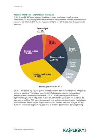 Kaspersky Lab
Cybermenaces financières en 2013
Attaques financières : une tendance inquiétante
En 2012, sur 22,95 % des attaques de phishing visant tous les services financiers
imaginables, 11,92 % impliquaient des faux sites de banques et de services de transactions
bancaires par Internet ;5,66 %, des magasins en ligne et 5,37 %, des sites de systèmes de
paiement.
Phishing financier en 2012
En 2013 par contre, il y a eu de grands chamboulements dans la répartition des attaques au
sein de la catégorie Finances en ligne. La part d'attaques de phishing impliquant des
banques a presque doublé pour atteindre 22,2 % ; la part des magasins en ligne a
légèrement augmenté et est passée de 5,66 à 6,51 % tandis que la part des systèmes de
paiement a reculé de 2,63 points de pour cent. Une seule conclusion s'impose : les individus
malintentionnés prêtent de plus en plus attention aux services bancaires en ligne. Il s'agit
d'une des tendances les plus marquées dans le domaine des menaces de type phishing.
 