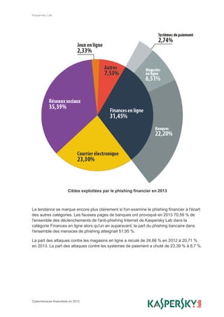 Kaspersky Lab
Cybermenaces financières en 2013
Cibles exploitées par le phishing financier en 2013
La tendance se marque encore plus clairement si l'on examine le phishing financier à l'écart
des autres catégories. Les fausses pages de banques ont provoqué en 2013 70,59 % de
l'ensemble des déclenchements de l'anti-phishing Internet de Kaspersky Lab dans la
catégorie Finances en ligne alors qu'un an auparavant, la part du phishing bancaire dans
l'ensemble des menaces de phishing atteignait 51,95 %.
La part des attaques contre les magasins en ligne a reculé de 24,66 % en 2012 à 20,71 %
en 2013. La part des attaques contre les systèmes de paiement a chuté de 23,39 % à 8,7 %.
 