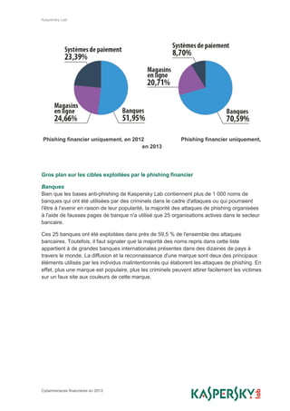 Kaspersky Lab
Cybermenaces financières en 2013
Phishing financier uniquement, en 2012 Phishing financier uniquement,
en 2013
Gros plan sur les cibles exploitées par le phishing financier
Banques
Bien que les bases anti-phishing de Kaspersky Lab contiennent plus de 1 000 noms de
banques qui ont été utilisées par des criminels dans le cadre d'attaques ou qui pourraient
l'être à l'avenir en raison de leur popularité, la majorité des attaques de phishing organisées
à l'aide de fausses pages de banque n'a utilisé que 25 organisations actives dans le secteur
bancaire.
Ces 25 banques ont été exploitées dans près de 59,5 % de l'ensemble des attaques
bancaires. Toutefois, il faut signaler que la majorité des noms repris dans cette liste
appartient à de grandes banques internationales présentes dans des dizaines de pays à
travers le monde. La diffusion et la reconnaissance d'une marque sont deux des principaux
éléments utilisés par les individus malintentionnés qui élaborent les attaques de phishing. En
effet, plus une marque est populaire, plus les criminels peuvent attirer facilement les victimes
sur un faux site aux couleurs de cette marque.
 