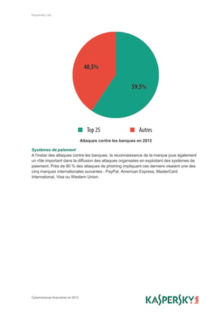 Kaspersky Lab
Cybermenaces financières en 2013
Attaques contre les banques en 2013
Systèmes de paiement
A l'instar des attaques contre les banques, la reconnaissance de la marque joue également
un rôle important dans la diffusion des attaques organisées en exploitant des systèmes de
paiement. Près de 90 % des attaques de phishing impliquant ces derniers visaient une des
cinq marques internationales suivantes : PayPal, American Express, MasterCard
International, Visa ou Western Union.
 