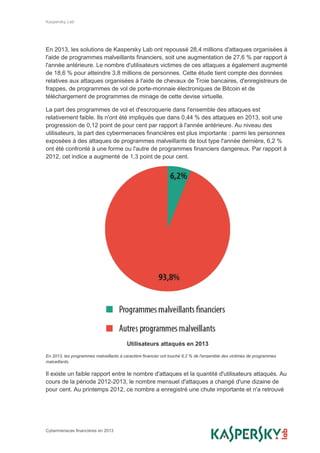 Kaspersky Lab
Cybermenaces financières en 2013
En 2013, les solutions de Kaspersky Lab ont repoussé 28,4 millions d'attaques organisées à
l'aide de programmes malveillants financiers, soit une augmentation de 27,6 % par rapport à
l'année antérieure. Le nombre d'utilisateurs victimes de ces attaques a également augmenté
de 18,6 % pour atteindre 3,8 millions de personnes. Cette étude tient compte des données
relatives aux attaques organisées à l'aide de chevaux de Troie bancaires, d'enregistreurs de
frappes, de programmes de vol de porte-monnaie électroniques de Bitcoin et de
téléchargement de programmes de minage de cette devise virtuelle.
La part des programmes de vol et d'escroquerie dans l'ensemble des attaques est
relativement faible. Ils n'ont été impliqués que dans 0,44 % des attaques en 2013, soit une
progression de 0,12 point de pour cent par rapport à l'année antérieure. Au niveau des
utilisateurs, la part des cybermenaces financières est plus importante : parmi les personnes
exposées à des attaques de programmes malveillants de tout type l'année dernière, 6,2 %
ont été confronté à une forme ou l'autre de programmes financiers dangereux. Par rapport à
2012, cet indice a augmenté de 1,3 point de pour cent.
Utilisateurs attaqués en 2013
En 2013, les programmes malveillants à caractère financier ont touché 6,2 % de l'ensemble des victimes de programmes
malveillants.
Il existe un faible rapport entre le nombre d'attaques et la quantité d'utilisateurs attaqués. Au
cours de la période 2012-2013, le nombre mensuel d'attaques a changé d'une dizaine de
pour cent. Au printemps 2012, ce nombre a enregistré une chute importante et n'a retrouvé
 