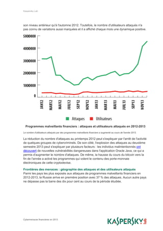 Kaspersky Lab
Cybermenaces financières en 2013
son niveau antérieur qu'à l'automne 2012. Toutefois, le nombre d'utilisateurs attaqués n'a
pas connu de variations aussi marquées et il a affiché chaque mois une dynamique positive.
Programmes malveillants financiers : attaques et utilisateurs attaqués en 2012-2013
Le nombre d'utilisateurs attaqués par des programmes malveillants financiers a augmenté au cours de l'année 2013.
La réduction du nombre d'attaques au printemps 2012 peut s'expliquer par l'arrêt de l'activité
de quelques groupes de cybercriminels. De son côté, l'explosion des attaques au deuxième
semestre 2013 peut s'expliquer par plusieurs facteurs : les individus malintentionnés ont
découvert de nouvelles vulnérabilités dangereuses dans l'application Oracle Java, ce qui a
permis d'augmenter le nombre d'attaques. De même, la hausse du cours du bitcoin vers la
fin de l'année a activé les programmes qui volent le contenu des porte-monnaie
électroniques de cette cryptodevise.
Frontières des menaces : géographie des attaques et des utilisateurs attaqués
Parmi les pays les plus exposés aux attaques de programmes malveillants financiers en
2012-2013, la Russie arrive en première position avec 37 % des attaques. Aucun autre pays
ne dépasse pas la barre des dix pour cent au cours de la période étudiée.
 