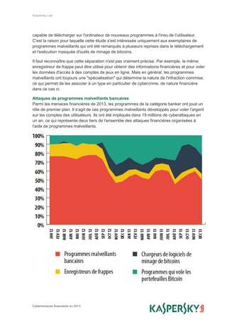 Kaspersky Lab
Cybermenaces financières en 2013
capable de télécharger sur l'ordinateur de nouveaux programmes à l'insu de l'utilisateur.
C'est la raison pour laquelle cette étude s'est intéressée uniquement aux exemplaires de
programmes malveillants qui ont été remarqués à plusieurs reprises dans le téléchargement
et l'exécution masquée d'outils de minage de bitcoins.
Il faut reconnaître que cette séparation n'est pas vraiment précise. Par exemple, le même
enregistreur de frappe peut être utilisé pour obtenir des informations financières et pour voler
les données d'accès à des comptes de jeux en ligne. Mais en général, les programmes
malveillants ont toujours une "spécialisation" qui détermine la nature de l'infraction commise,
ce qui permet de les associer à un type en particulier de cybercrime, de nature financière
dans ce cas ci.
Attaques de programmes malveillants bancaires
Parmi les menaces financières de 2013, les programmes de la catégorie banker ont joué un
rôle de premier plan. Il s'agit de ces programmes malveillants développés pour voler l'argent
sur les comptes des utilisateurs. Ils ont été impliqués dans 19 millions de cyberattaques en
un an, ce qui représente deux tiers de l'ensemble des attaques financières organisées à
l'aide de programmes malveillants.
 