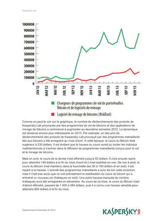 Kaspersky Lab
Cybermenaces financières en 2013
Comme on peut le voir sur le graphique, le nombre de déclenchements des produits de
Kaspersky Lab provoqués par des programmes de vol de bitcoins et des applications de
minage de bitcoins a commencé à augmenter au deuxième semestre 2012. La dynamique
est devenue encore plus intéressante en 2013. Par exemple, un des pics de
déclenchements des produits de Kaspersky Lab provoqué par des programmes malveillants
liés aux bitcoins a été enregistré au mois d'avril. A cette époque, le cours du Bitcoin était
supérieur à 230 dollars. Il est évident que la hausse du cours aurait pu inciter les individus
malintentionnés à s'activer dans la diffusion de programmes malveillants conçus pour le vol
et le minage de bitcoins.
Mais en avril, le cours de la devise s'est effondré jusqu'à 83 dollars. Il s'est ensuite repris
pour atteindre 149 dollars à la fin du mois d'avril et il s'est stabilisé en mai. De mai à août, le
cours du Bitcoin s'est maintenu dans la fourchette des 90 à 100 dollars et en août, il est
reparti à la hausse. L'activité des programmes malveillants a suivi de loin cette évolution,
mais il n'est pas exclu que ce soit précisément la stabilisation du cours du bitcoin qui a
entraîné un nouveau pic d'attaques en août. Une autre hausse marquée du nombre
d'attaques aura été enregistrée en décembre. Au cours de ce mois, le cours du Bitcoin s'est
d'abord effondré, passant de 1 000 à 584 dollars, puis il a connu une hausse sensible pour
atteindre 804 dollars à la fin du mois.
 