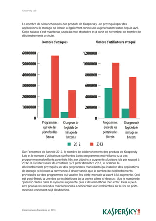 Kaspersky Lab
Cybermenaces financières en 2013
Le nombre de déclenchements des produits de Kaspersky Lab provoqués par des
applications de minage de Bitcoin a également connu une augmentation stable depuis avril.
Cette hausse s'est maintenue jusqu'au mois d'octobre et à partir de novembre, ce nombre de
déclenchements a chuté.
Sur l'ensemble de l'année 2013, le nombre de déclenchements des produits de Kaspersky
Lab et le nombre d'utilisateurs confrontés à des programmes malveillants ou à des
programmes malveillants potentiels liés aux bitcoins a augmenté plusieurs fois par rapport à
2012. Il est intéressant de constater qu'à partir d'octobre 2013, le nombre de
déclenchements provoqués par des programmes malveillants qui installent des applications
de minage de bitcoins a commencé à chuter tandis que le nombre de déclenchements
provoqués par des programmes qui volaient les porte-monnaie a quant à lui augmenté. Ceci
est peut-être du à une des caractéristiques de la devise citées ci-dessus : plus le nombre de
"pièces" créées dans le système augmente, plus il devient difficile d'en créer. Cela a peut-
être poussé les individus malintentionnés à concentrer leurs recherches sur le vol de porte-
monnaie contenant déjà des bitcoins.
 