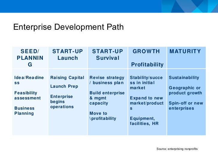 Financial Tools For Social Enterprise Enp Evening Presentation
