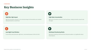F I N D I N G S
Key Business Insights
High-Risk, High-Impact
High-risk transactions represent a very small percentage of all transactions yet contribute
disproportionately to overall fraud.
High-Value Concentration
High-value transactions account for most fraud losses, making transaction amount a key
risk signal.
Late-Night Fraud Window
Fraud activity peaks during late-night hours, concentrated between 22:00 and 23:00.
Risk-Based Monitoring Works
Risk-based monitoring, informed by these behavioral patterns, can significantly reduce
fraud exposure.
FRAUD INTELLIGENCE & RISK ANALYTICS 10 / 17
 