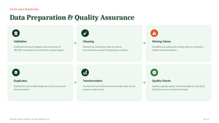 D ATA E N G I N E E R I N G
Data Preparation & Quality Assurance
Validation
Confirmed structural integrity and correctness of
389,000+ transaction records before analysis began.
Cleaning
Cleaned raw transaction data to remove
inconsistencies ahead of downstream analysis.
Missing Values
Identified and addressed missing values to maintain a
reliable analytical dataset.
Duplicates
Checked for and handled duplicate records to prevent
skewed analysis.
Transformation
Transformed and restructured transaction data into an
analysis-ready format.
Quality Checks
Applied ongoing quality checks throughout using Excel
and SQL to ensure trustworthy inputs.
FRAUD INTELLIGENCE & RISK ANALYTICS 06 / 17
 