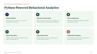 S TAT I S T I C A L & B E H AV I O R A L A N A LY S I S
Python-Powered Behavioral Analytics
Pandas Workflow
Used Pandas to clean, transform, and structure
transaction data for analysis.
Exploratory Data Analysis
Explored transaction amount, behavioral signals, and
temporal variables to understand data distribution.
Feature Engineering
Engineered fraud-indicative features to strengthen
downstream risk analysis.
Behavioral Analysis
Analyzed customer transaction behavior to surface
patterns associated with risk.
Fraud Segmentation
Identified high-risk customer transaction segments
based on engineered features.
Matplotlib Visualization
Built visualizations to communicate distributions and
behavioral trends within the data.
FRAUD INTELLIGENCE & RISK ANALYTICS 08 / 17
 