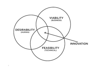 Financial viability | PDF