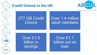 © ABCUL 2018
Credit Unions in the UK
277 GB Credit
Unions
Over 1.4 million
adult members
Over £1.5
billion in
savings
Over £1.1
billion out on
loan
 