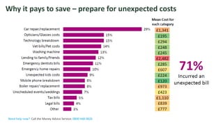 The Money Advice Service
Why it pays to save – prepare for unexpected costs
Need help now? Call the Money Advice Service: 0800 448 0826
 