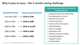 The Money Advice Service
Why it pays to save – the 3 month saving challenge
Need help now? Call the Money Advice Service: 0800 448 0826
Household income Savings Range Achieved
Less than £15k £250 to £700
£15k to £20k £240 to £680
£20k to £30k £310 to £1,100
£30k to £40k £400 to £600
£40k to £60k+ £420 to £600
Ways people were able to find money
to build savings
 Shopped at lower cost supermarkets
 Less takeaways and snacks
 Packed lunch for work
 Created meal plans
 Used vouchers and coupons
 Switched utilities
 Stuck to a budget
 Saved spare coins
 Selling on Gumtree and Ebay
 Changed broadband
 Stopped smoking
 Cashback deals
 