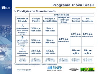 Palestra Curso GEPIT -  Financiamento da Inovação  -  João Florêncio da Silva - FINEP