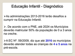 As administrações 2013-2016 terão desafios a
cumprir na Educação Infantil.
. De acordo com o PNE, até 2024 os Municípios
deverão matricular 50% da população de 0 a 3 anos
na creche.
A EC Nº. 59/2009, diz que até 2016 os municípios
deverão atender todas as crianças de 4 e 5 anos na
pré-escola.
Educação Infantil - Diagnóstico
 