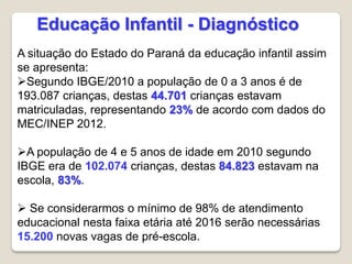 A situação do Estado do Paraná da educação infantil assim
se apresenta:
Segundo IBGE/2010 a população de 0 a 3 anos é de
193.087 crianças, destas 44.701 crianças estavam
matriculadas, representando 23% de acordo com dados do
MEC/INEP 2012.
A população de 4 e 5 anos de idade em 2010 segundo
IBGE era de 102.074 crianças, destas 84.823 estavam na
escola, 83%.
 Se considerarmos o mínimo de 98% de atendimento
educacional nesta faixa etária até 2016 serão necessárias
15.200 novas vagas de pré-escola.
Educação Infantil - Diagnóstico
 