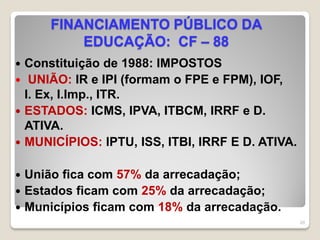 FINANCIAMENTO PÚBLICO DA
EDUCAÇÃO: CF – 88
 Constituição de 1988: IMPOSTOS
 UNIÃO: IR e IPI (formam o FPE e FPM), IOF,
I. Ex, I.Imp., ITR.
 ESTADOS: ICMS, IPVA, ITBCM, IRRF e D.
ATIVA.
 MUNICÍPIOS: IPTU, ISS, ITBI, IRRF E D. ATIVA.
 União fica com 57% da arrecadação;
 Estados ficam com 25% da arrecadação;
 Municípios ficam com 18% da arrecadação.
20
 