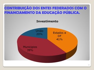 CONTRIBUIÇÃO DOS ENTES FEDERADOS COM O
FINANCIAMENTO DA EDUCAÇÃO PÚBLICA.
22
 