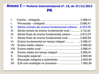 I. Creche – (Integral) .....................................................3.088,41
I. Pré-escola – (integral) ............................................. 3.088,41
II. Séries iniciais do ensino fundamental urbano - 2.375,70
III. Séries iniciais do ensino fundamental rural - ........... 2.732,06
IV. Séries finais do ensino fundamental urbano - ......... 2.613,27
V. Séries finais do ensino fundamental rural - ............. 2.850,84
VI. Ensino fundamental em tempo integral - .......... ... 3.088,41
VII. Ensino médio urbano - ............................................. 2.969,63
VIII. Ensino médio rural - ................................................. 3.088,41
IX. Ensino médio em tempo integral - ........................... 3.088,41
X. Educação especial - ................................................. 2.850,84
XI. Educação indígena e quilombola - ........................... 2.850,84
XII. EJA com avaliação no processo - ............................ 1.900,56
Anexo I – Portaria Interministerial nº. 19, de 27/12/2013
PR
 
