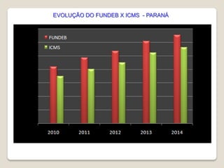 EVOLUÇÃO DO FUNDEB X ICMS - PARANÁ
 