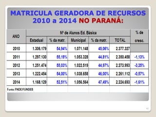 MATRICULA GERADORA DE RECURSOS
2010 a 2014 NO PARANÁ:
42
 