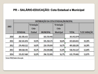 PR – SALÁRIO-EDUCAÇÃO: Cota Estadual e Municipal
 