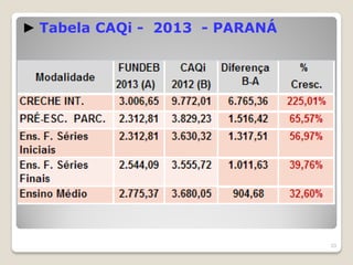 ► Tabela CAQi - 2013 - PARANÁ
53
 