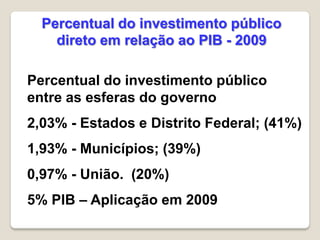 Percentual do investimento público
entre as esferas do governo
2,03% - Estados e Distrito Federal; (41%)
1,93% - Municípios; (39%)
0,97% - União. (20%)
5% PIB – Aplicação em 2009
Percentual do investimento público
direto em relação ao PIB - 2009
 