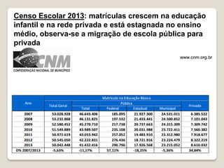Censo Escolar 2013: matrículas crescem na educação
infantil e na rede privada e está estagnada no ensino
médio, observa-se a migração de escola pública para
privada
 