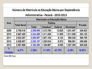Financiamento do fundeb  2014_