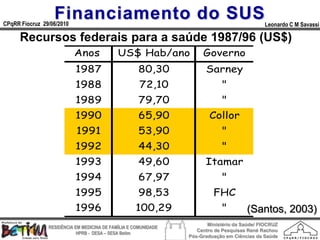 Financiamento do SUS
CPqRR Fiocruz 29/06/2010                                                                      Leonardo C M Savassi

      Recursos federais para a saúde 1987/96 (US$)
                           Anos              US$ Hab/ano              Governo
                           1987                      80,30             Sarney
                           1988                       72,10                   "
                           1989                      79,70                    "
                           1990                      65,90               Collor
                           1991                      53,90                    "
                           1992                      44,30                    "
                           1993                      49,60             Itamar
                           1994                      67,97                    "
                           1995                      98,53                FHC
                           1996                     100,29                    "        (Santos, 2003)
                                                                        Ministério da Saúde/ FIOCRUZ
                RESIDÊNCIA EM MEDICINA DE FAMÍLIA E COMUNIDADE
                                                                    Centro de Pesquisas René Rachou
                            HPRB - DESA – SESA Betim
                                                                 Pós-Graduação em Ciências da Saúde
 