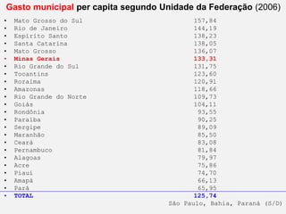 Gasto municipal per capita segundo Unidade da Federação (2006)
              Financiamento do SUS
• Mato Grosso do Sul
CPqRR Fiocruz 29/06/2010                                               157,84              Leonardo C M Savassi
•   Rio de Janeiro                                                     144,19
•   Espírito Santo                                                     138,23
•   Santa Catarina                                                     138,05
•   Mato Grosso                                                        136,07
•   Minas Gerais                                                       133,31
•   Rio Grande do Sul                                                  131,75
•   Tocantins                                                          123,60
•   Roraima                                                            120,91
•   Amazonas                                                           118,66
•   Rio Grande do Norte                                                109,73
•   Goiás                                                              104,11
•   Rondônia                                                             93,55
•   Paraíba                                                              90,25
•   Sergipe                                                              89,09
•   Maranhão                                                             85,50
•   Ceará                                                                83,08
•   Pernambuco                                                           81,84
•   Alagoas                                                              79,97
•   Acre                                                                 75,86
•   Piauí                                                                74,70
•   Amapá                                                                66,13
•   Pará                                                                 65,95
•   TOTAL                                                              125,74
                                                                   Ministério da Saúde/ FIOCRUZ
            RESIDÊNCIA EM MEDICINA DE FAMÍLIA E COMUNIDADE   São Paulo, Bahia,Rachou
                                                               Centro de Pesquisas René Paraná (S/D)
                        HPRB - DESA – SESA Betim
                                                             Pós-Graduação em Ciências da Saúde
 