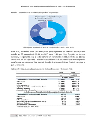 Assimetrias no Sector de Educação e Financiamento Interno em África: o Caso de Moçambique
25 IBIS & ANCEFA – Em parceria c...