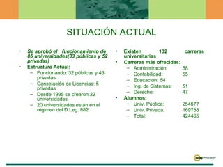 SITUACIÓN ACTUAL Se aprobó el  funcionamiento de  85 universidades(33 públicas y 52 privadas) Estructura Actual: Funcionando: 32 públicas y 46 privadas. Cancelación de Licencias: 5 privadas Desde 1995 se crearon 22 universidades 20 universidades están en el régimen del D.Leg. 882 Existen 132 carreras universitarias Carreras más ofrecidas: Administración:  58 Contabilidad: 55 Educación: 54 Ing. de Sistemas: 51 Derecho: 47 Alumnos: Univ. Pública: 254677 Univ. Privada: 169788 Total: 424465 