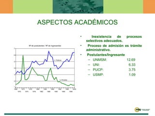 ASPECTOS ACADÉMICOS Inexistencia de procesos selectivos adecuados. Proceso de admisión es trámite administrativo. Postulantes/Ingresante UNMSM:    12.69 UNI:   6.33 PUCP:   3.75 USMP:   1.09 Cuadro 8. Carreras con mayor oferta   Cuadro 9. Carreras con menor oferta   Fuente: MED     Fuente: MED Elaboración: Oficina de Coordinación Universitaria-MED   Elaboración:  Oficina de Coordinación Universitaria    