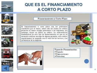 QUE ES EL FINANCIAMIENTO
A CORTO PLAZO
4
 