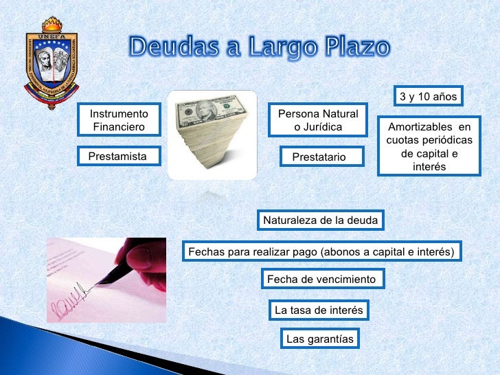 Financiamiento a largo plazo